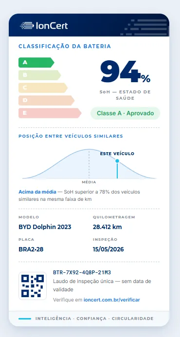 Exemplo de laudo IonCert com classificação da bateria, score SoH e QR Code de verificação